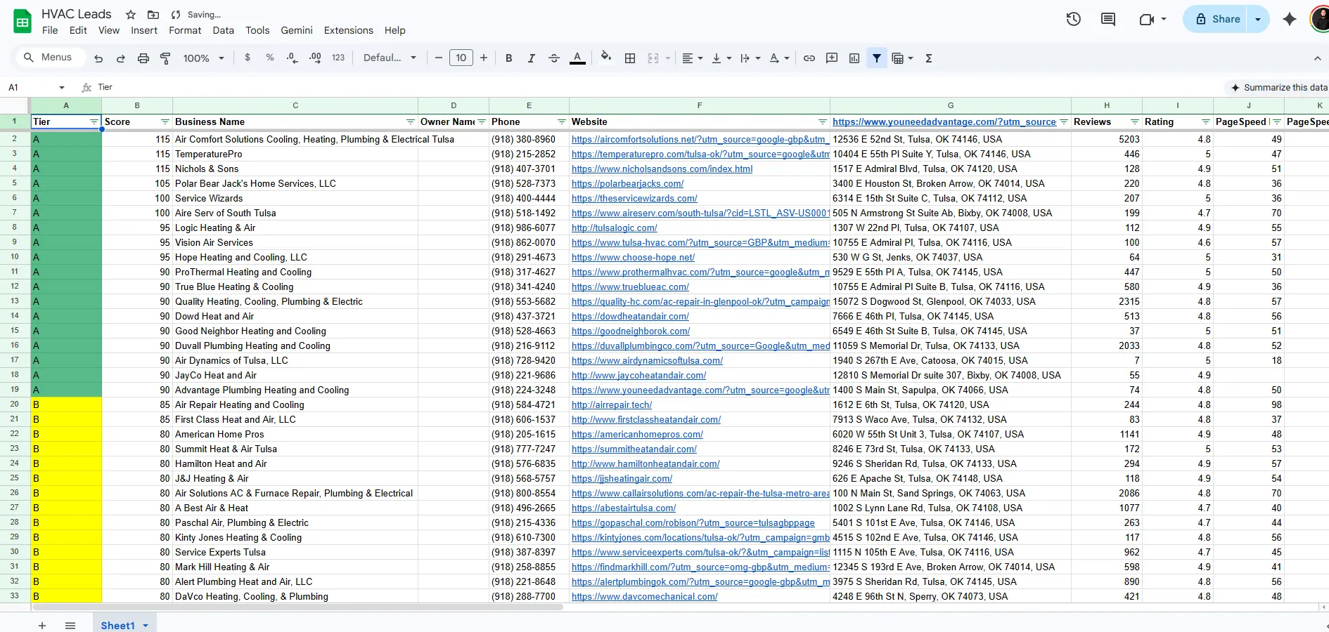 Google Sheet output: 77 HVAC leads for Tulsa, OK — tier A / B coloring, scores 80-115, sales-ready columns
